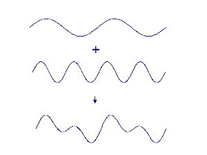 Image of Original and Component Waves